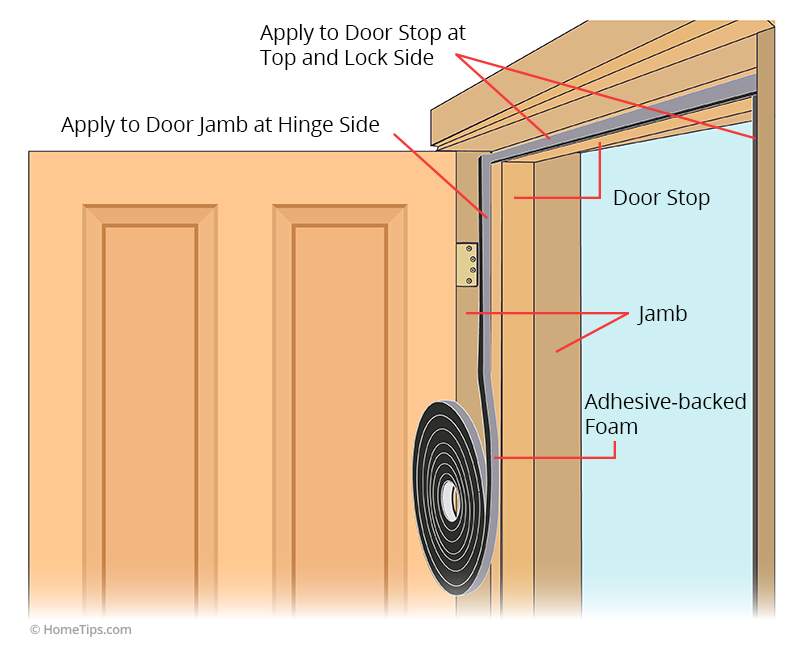 How to Replace Door Weatherstripping Yelp