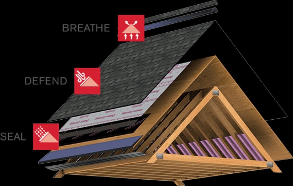 Slide of Black Rhino Roof System