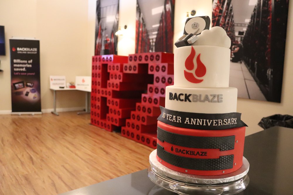 CAKES BY JINA Desserts Los Gatos, CA Phone Number Yelp