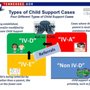 Photo of Child Support Office