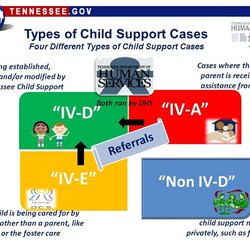 Child Support Office