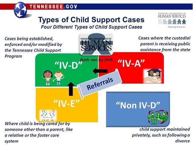 Child Support Office - social services organization in Knoxville, TN