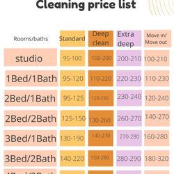 Rowan & Co. Cleaning
