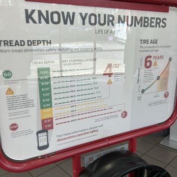 Discount Tire - Information - Tires Near Me - Raleigh, North Carolina