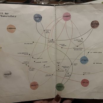 Dr. Stravinsky - Cocktail Bars Near Me - Barcelona, B