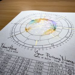 Zodianz - Beautiful hand-rendered natal chart art and synastry chart art.