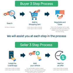 UCarOk - We help you buy a used car from a private party safely and easily. Save money and avoid lemons in 3 simple steps: