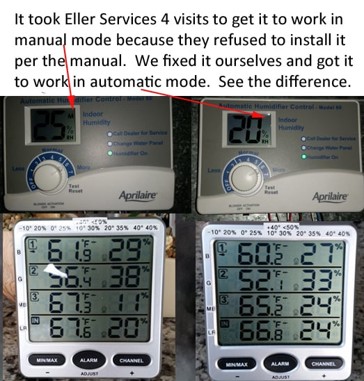 Slide of Eller Services