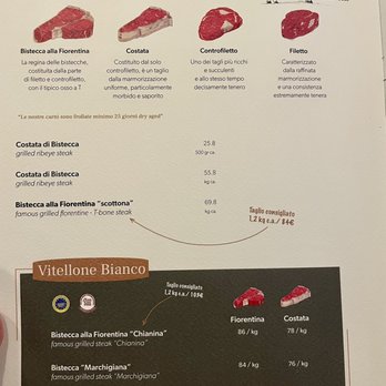 Trattoria Dalloste - Menu 6.5.23 - Tuscan Near Me - Florence, FI