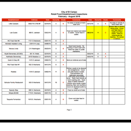 Check out the health inspection grade. Check out the health inspection grade.