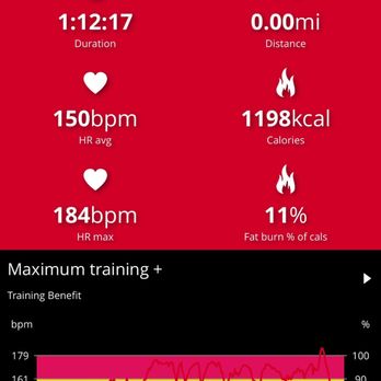 The Pound Gym - Wore my HR monitor today during David's class, another great workout!! We definitely made the most of that hour. - Boxing Near Me - Scottsdale, Arizona The Pound Gym - Wore my HR monitor today during David's class, another great workout!! We definitely made the most of that hour. - Boxing Near Me - Scottsdale, Arizona