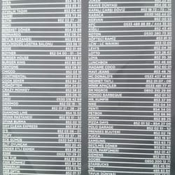 Migros AVM - Migros Alisveris Merkezi Icerisinde Bulunan Magazalarin Listesi ve Telefon Numaralari