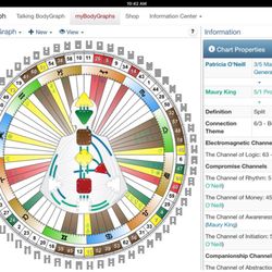 Patricia's Transitions - Enrich your relationship with a Connection Chart Reading.