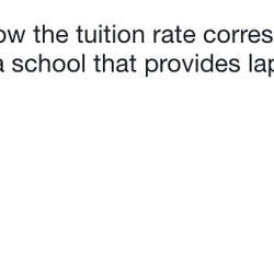 Mary Law Private School-a Carden School - Reponse from Administrator and not addressing any of my concerns.