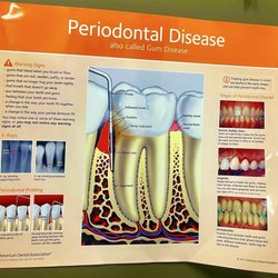 East Nashville Family Dentistry