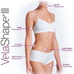 Healthy Aging Esthetics - Treatment Areas