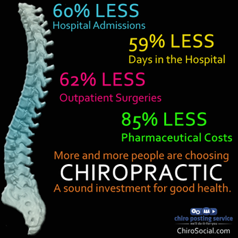 Ross Chiropractic - Chiropractors Near Me - San Jose, California