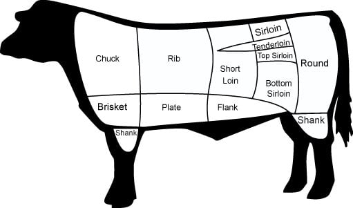 Belmont Butchery by null