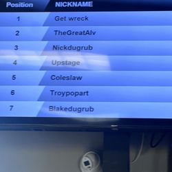 Speedsportz Racing Park - Positions and places