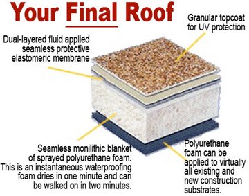 Slide of Hulsey Contracting Inc
