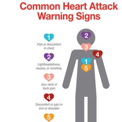 AdventHealth Waterford Lakes ER - Learn the Symptoms and get help fast