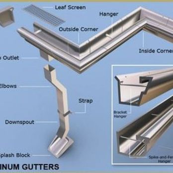 Rhino Guttering - I really like Rhino's gutter service!! - Gutter Services Near Me Rhino Guttering - I really like Rhino's gutter service!! - Gutter Services Near Me