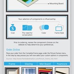 Our guide to ordering a custom frame.