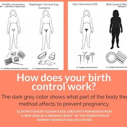 Women's Health Specialists