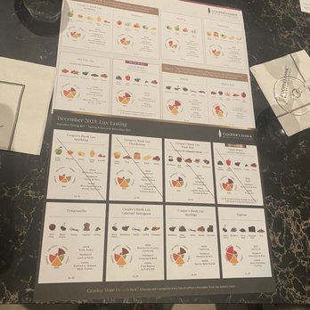 Cooper’s Hawk - Variety & Lux Wine Tasting Menus - Desserts Near Me - Surprise, Arizona