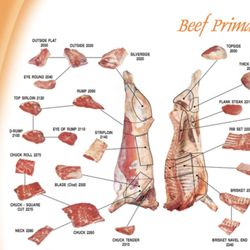 Montana City Meats - We sell 1/2 or 1/4 Beef - Dry aged for 24 days