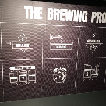 Guinness Storehouse - Brewing process - Breweries Near Me - Dublin, D Guinness Storehouse - Brewing process - Breweries Near Me - Dublin, D