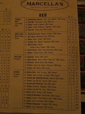 Menu photo 6 Marcella's Columbus, OH