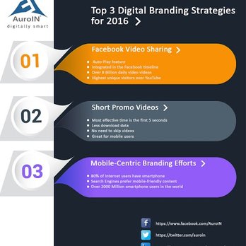AuroIN - Brand Building - Web Design Near Me - New York, New York AuroIN - Brand Building - Web Design Near Me - New York, New York