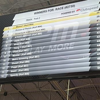 RPM Raceway - Scoreboard - Go Karts Near Me - Jersey City, New Jersey RPM Raceway - Scoreboard - Go Karts Near Me - Jersey City, New Jersey