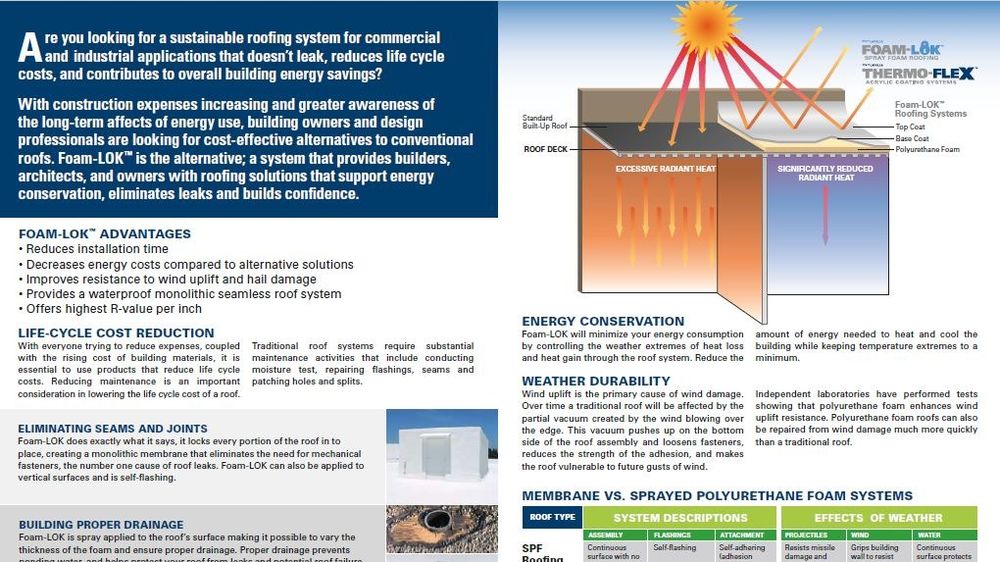 Slide of Tip Top Roofing