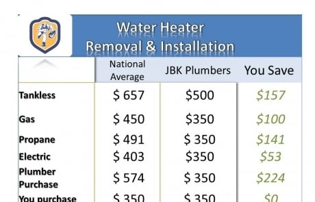 Slide of JBK Plumbers