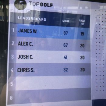 Topgolf - My Houston safety team who is 35+ years younger than me thought they could beat this old man !! LOL !! - Sports Bars Near Me - Spring, Texas