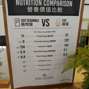 Green Common - Health Markets Near Me - Hong Kong, HK
