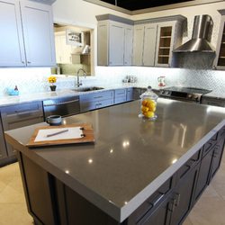 The Countertop Market