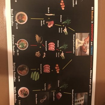 Noodle Topia - easy-understand menu for different noodles - Noodles Near Me - Madison Heights, Michigan