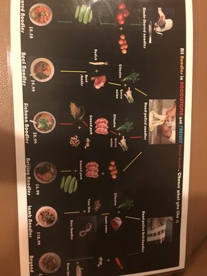 Menu photo 6 Noodle Topia Madison Heights, MI