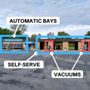 Photo of North Main Street Car Wash