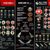 All You Korean BBQ/SUSHI/HOT POT gift card