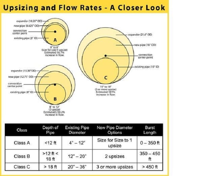 Slide of Environmental Pipe