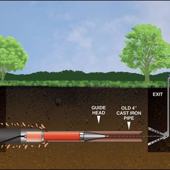 N.A.S Rooter & Hydro-Jetting Services - Trench-less Pipe Bursting - Plumbing Near Me N.A.S Rooter & Hydro-Jetting Services - Trench-less Pipe Bursting - Plumbing Near Me