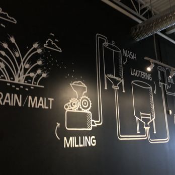 One Great City Brewing - Breweries Near Me - Winnipeg, Manitoba One Great City Brewing - Breweries Near Me - Winnipeg, Manitoba