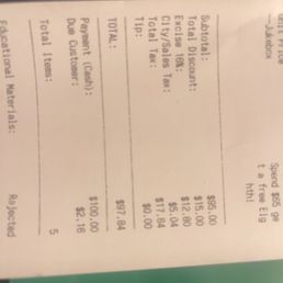 Total after tax Total after tax