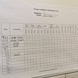 No one cleaned the bathrooms on Saturday and Sunday. Bathrooms need to be checked every couple hours during holidays. No one cleaned the bathrooms on Saturday and Sunday. Bathrooms need to be checked every couple hours during holidays.