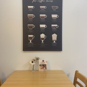 Gelato Picks - Coffee poster - Gelato Near Me - Sugar Land, Texas Gelato Picks - Coffee poster - Gelato Near Me - Sugar Land, Texas