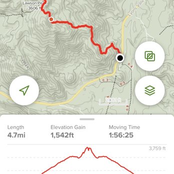 Lawson Peak Trail - Hiking Near Me - Alpine, California Lawson Peak Trail - Hiking Near Me - Alpine, California